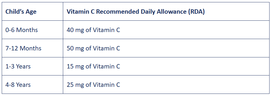 Modern web development tools